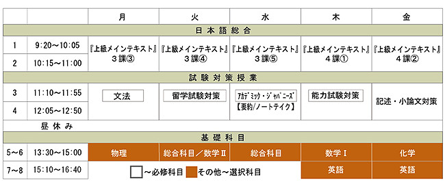 清風情報工科学院				日本語科